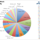 Illustration for article titled A Chart Of The Most Commonly Used Keys Shows Our Actual Musical Tastes